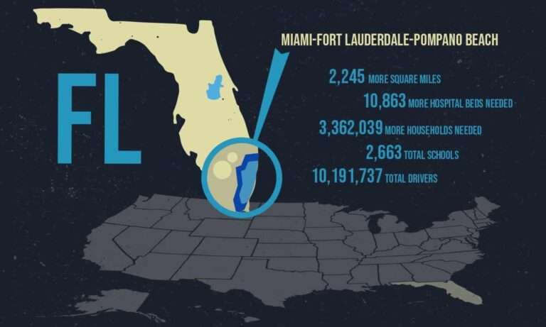 South Florida Miami-Fort Lauderdale Metro Home Prices